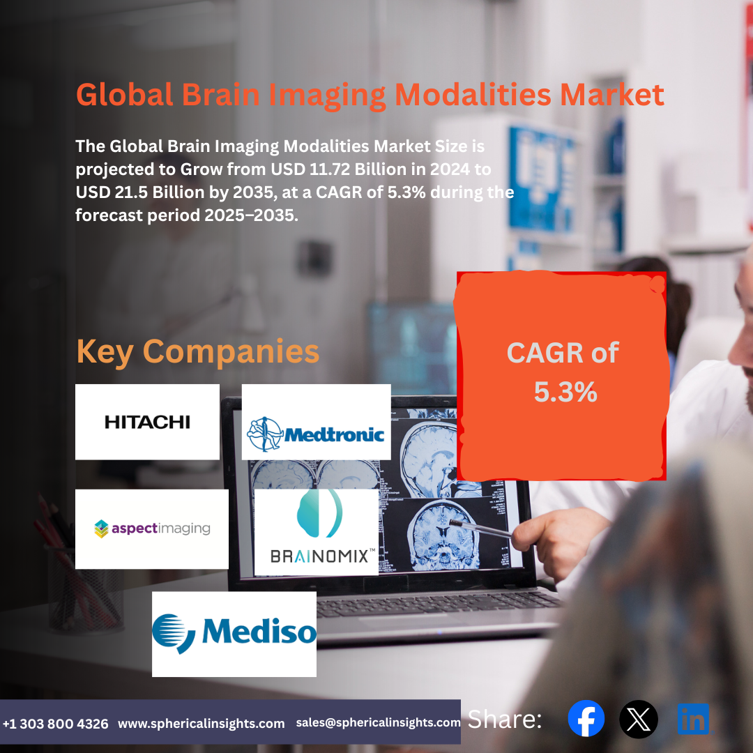 Global Brain Imaging Modalities Market
