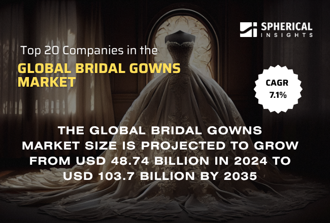 Global Bridal Gowns Market