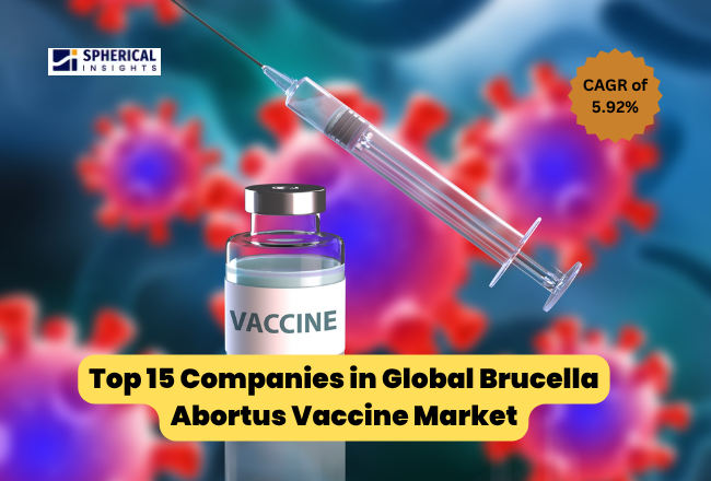Brucella Abortus Vaccine Market