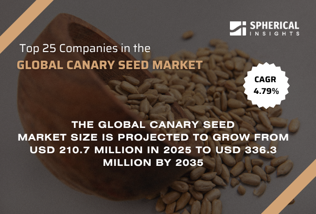 Global Canary Seed Market