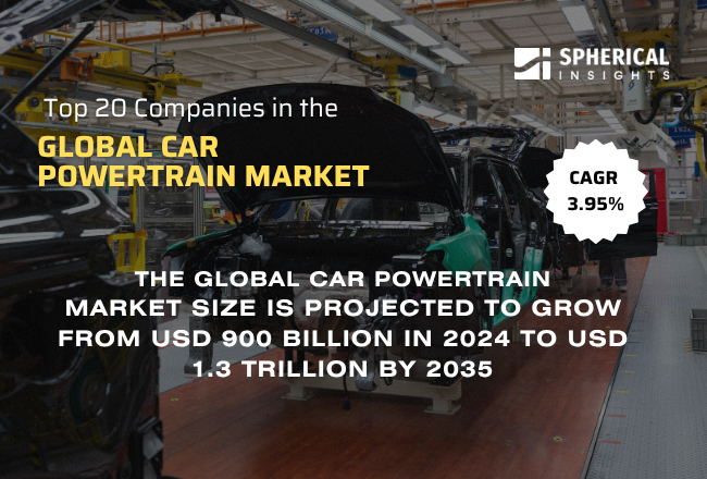Global Car Powertrain Market 