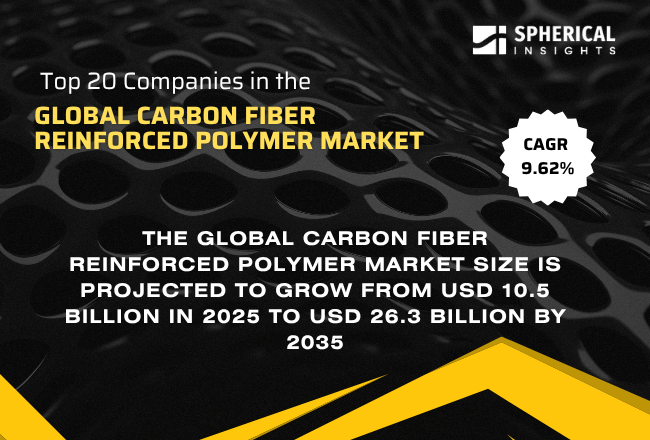 Global Carbon Fiber Reinforced Polymer Market 
