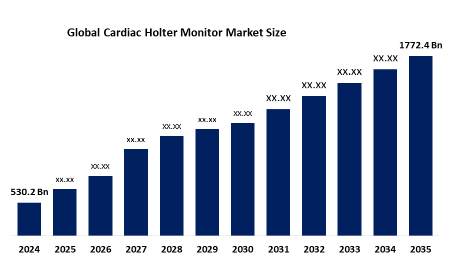Global Cardiac Holter Monitor Market