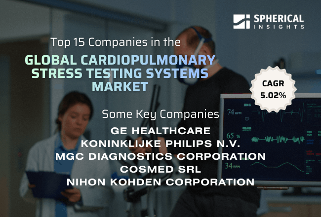Global Cardiopulmonary Stress Testing Systems Market