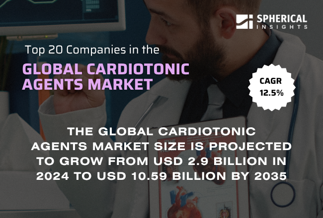 Global Cardiotonic Agents Market