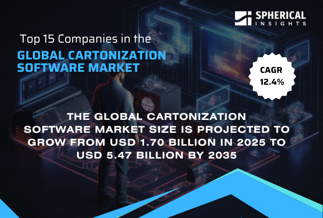 Global Cartonization Software Market 
