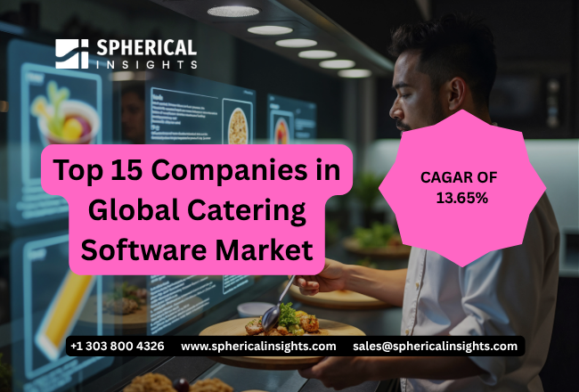 Catering Software Market