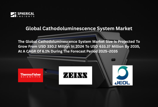 Cathodoluminescence System Market