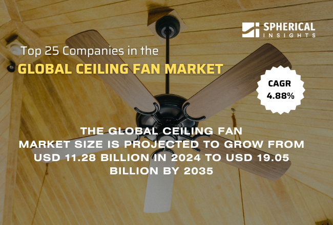 Global Ceiling Fan Market 