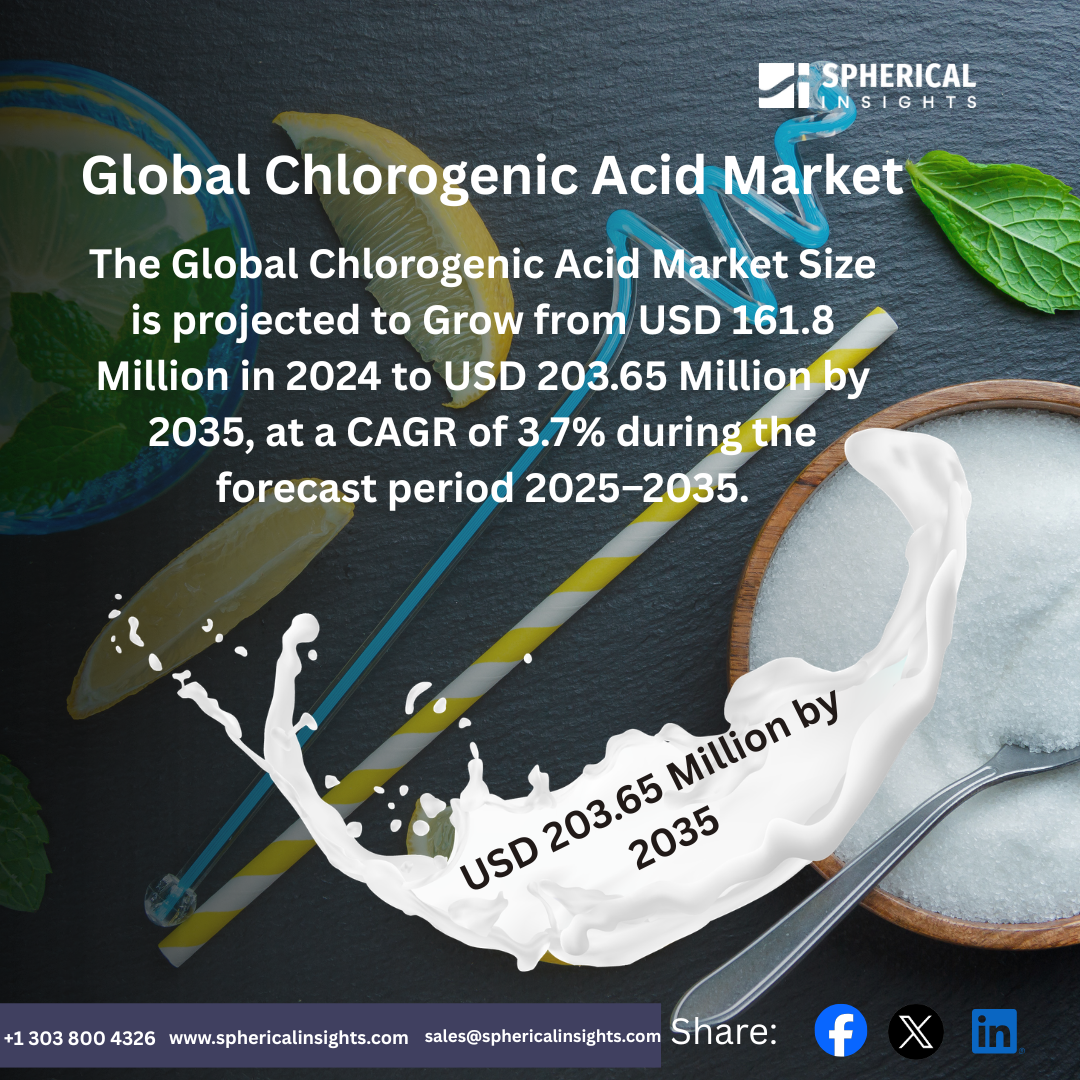 Global Chlorogenic Acid Market