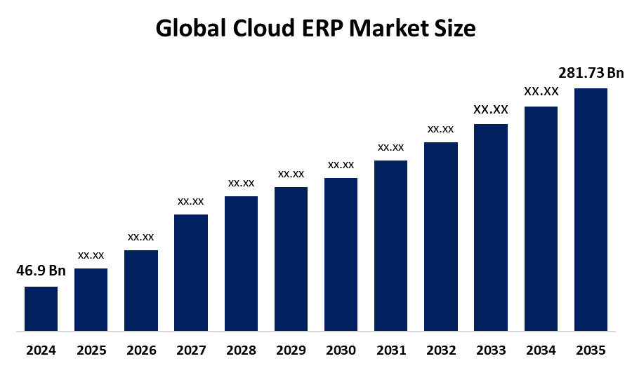 Global Cloud ERP Market