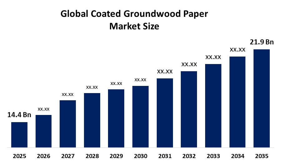 Global Coated Groundwood Paper Market 