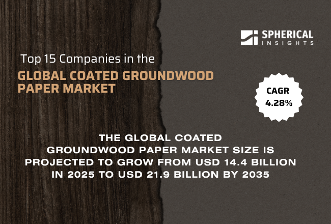 Global Coated Groundwood Paper Market 