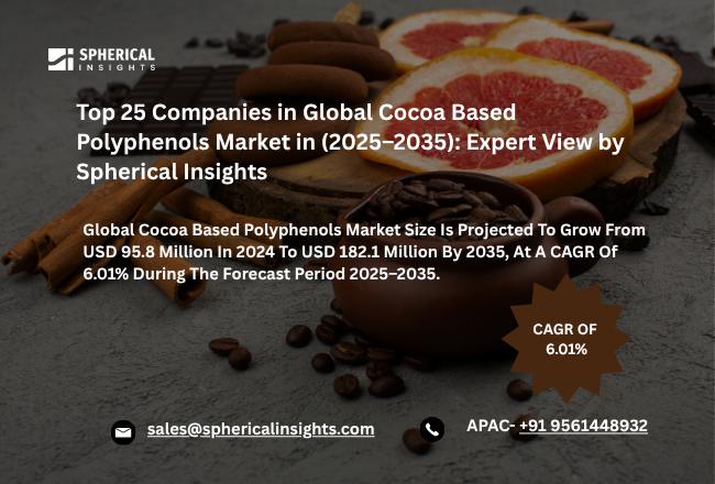 Cocoa Based Polyphenols Market