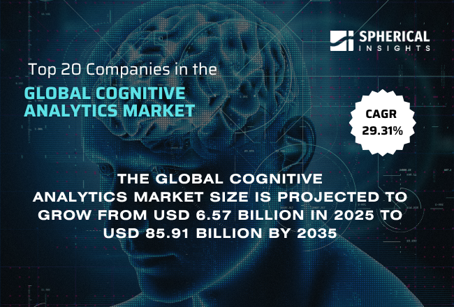 Global Cognitive Analytics Market