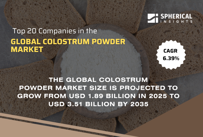 Global Colostrum Powder Market 