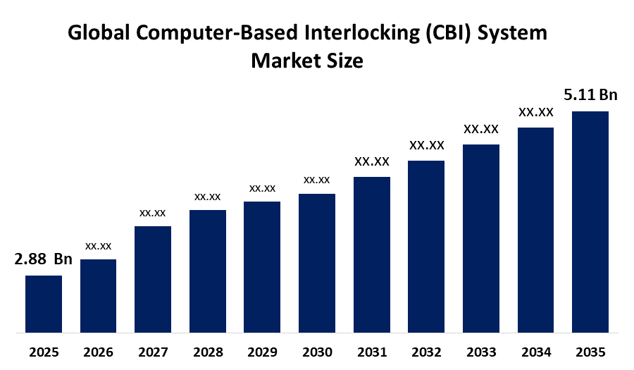 Global Computer-based Interlocking Systems Market