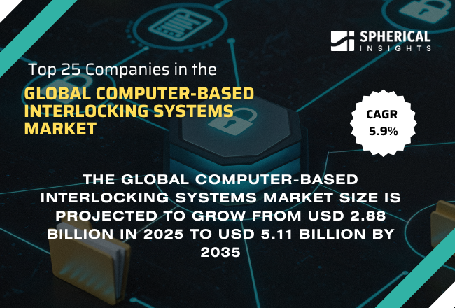 Global Computer-based Interlocking Systems Market
