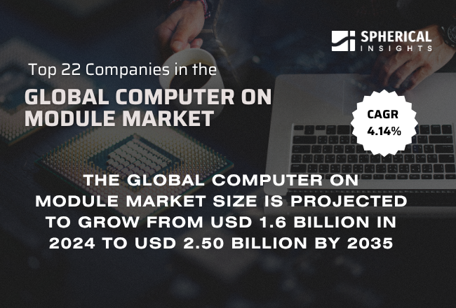 Global Computer on Module Market 