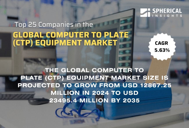 Global Computer to Plate (CTP) Equipment Market