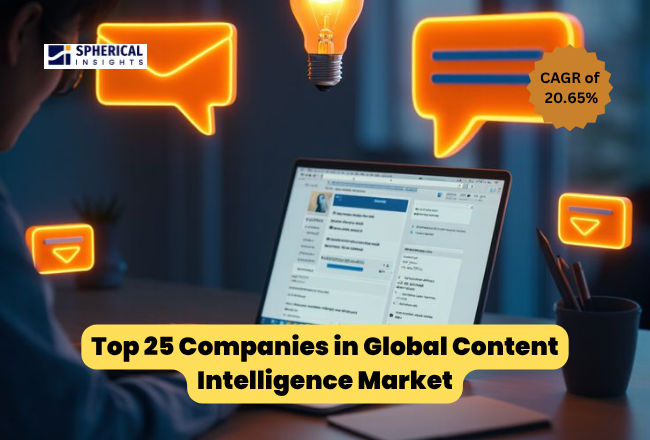 Content Intelligence Marke