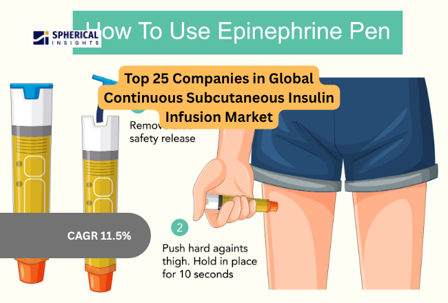 Continuous Subcutaneous Insulin Infusion Market
