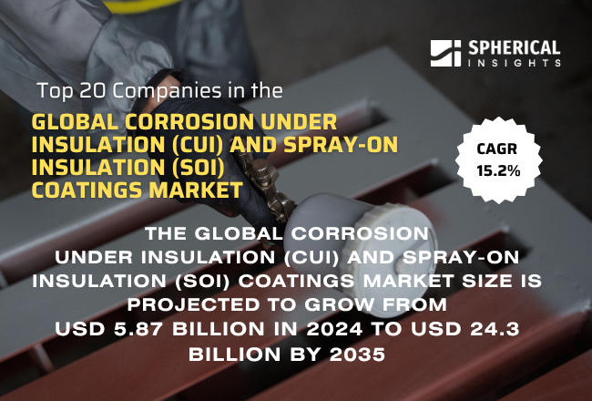 Global Corrosion Under Insulation (CUI) and Spray-On Insulation (SOI) Coatings Market