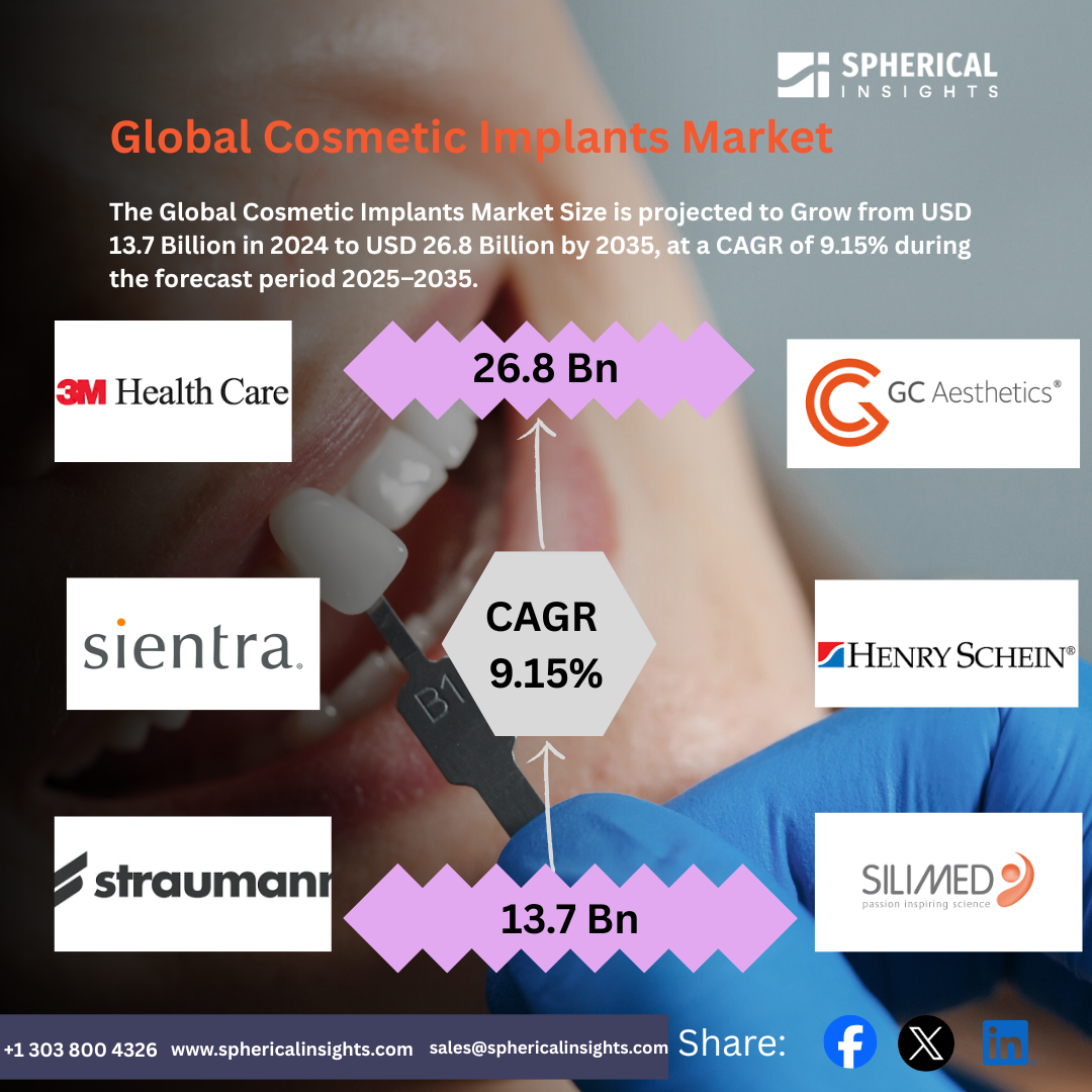 Global Cosmetic Implants Market