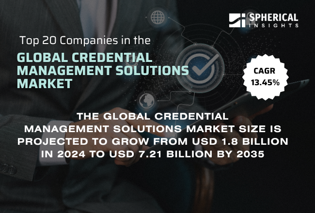 Global Credential Management Solutions Market
