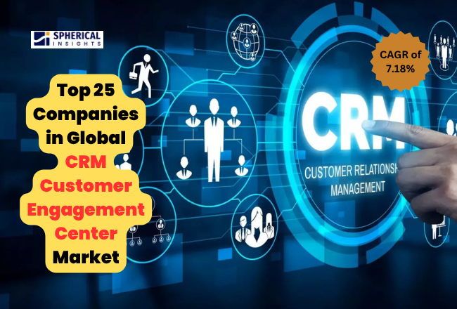 CRM Customer Engagement Center Market