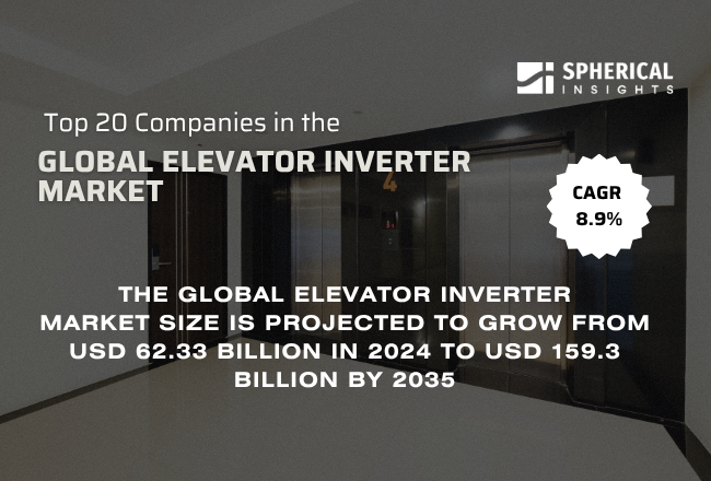 Global Elevator Inverter Market