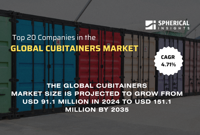Cubitainers Market