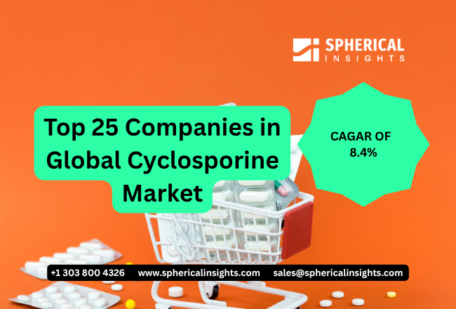 Cyclosporine Market