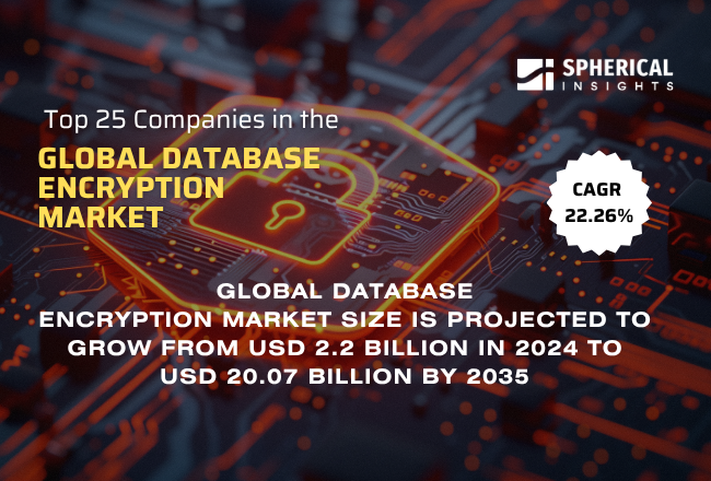 Global Database Encryption Market