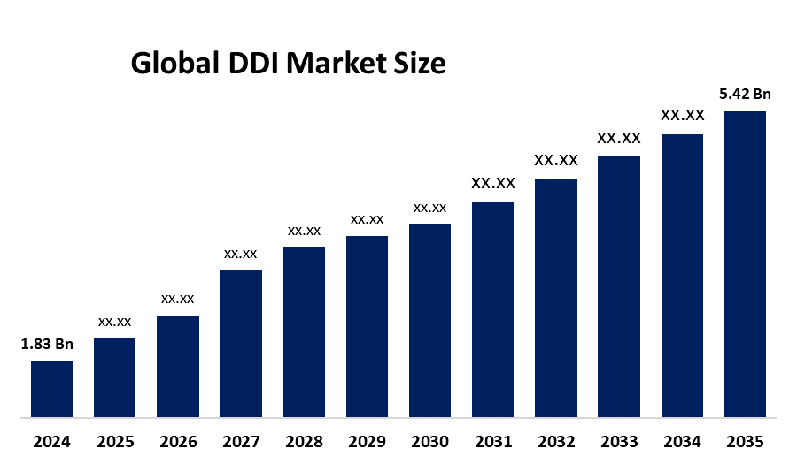 DDI Market 