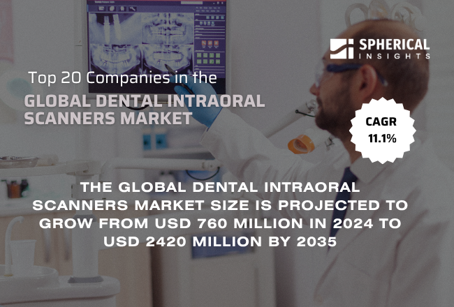 Global Dental Intraoral Scanners Market 