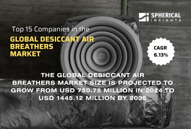 Global Desiccant Air Breathers Market