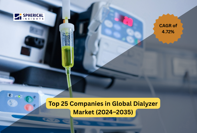 Dialyzer Market 