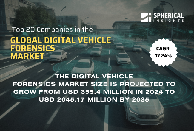 Global Digital Vehicle Forensics Market 