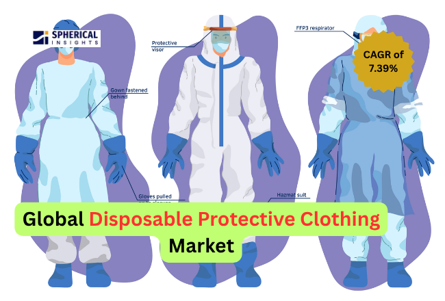 Disposable Protective Clothing Market