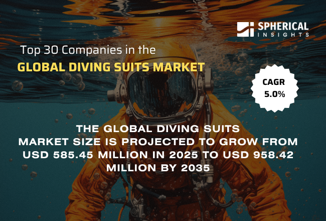 Global Diving Suits Market