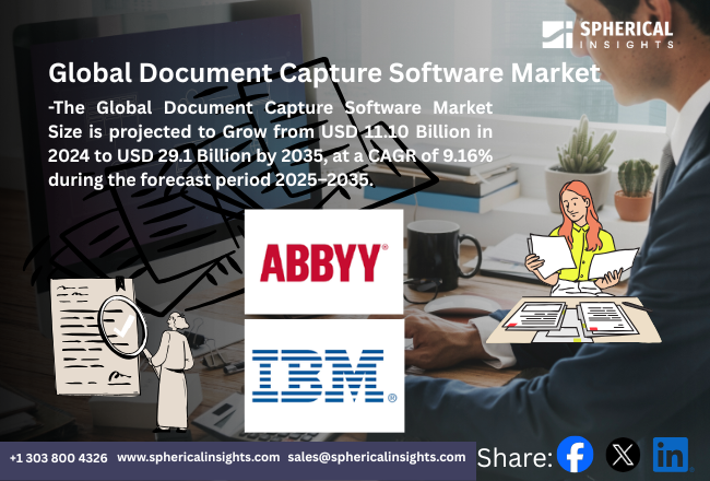 Global Document Capture Software Market Size 