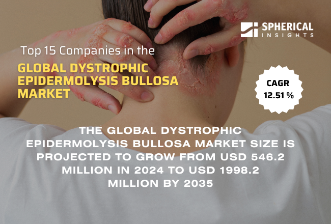 Global Dystrophic Epidermolysis Bullosa Market 
