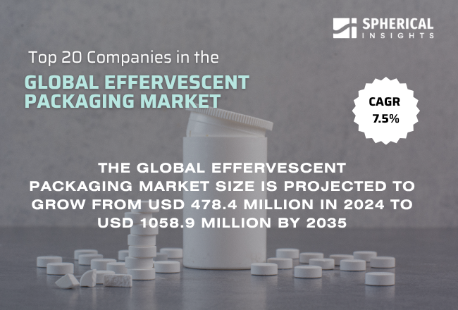 Global Effervescent Packaging Market