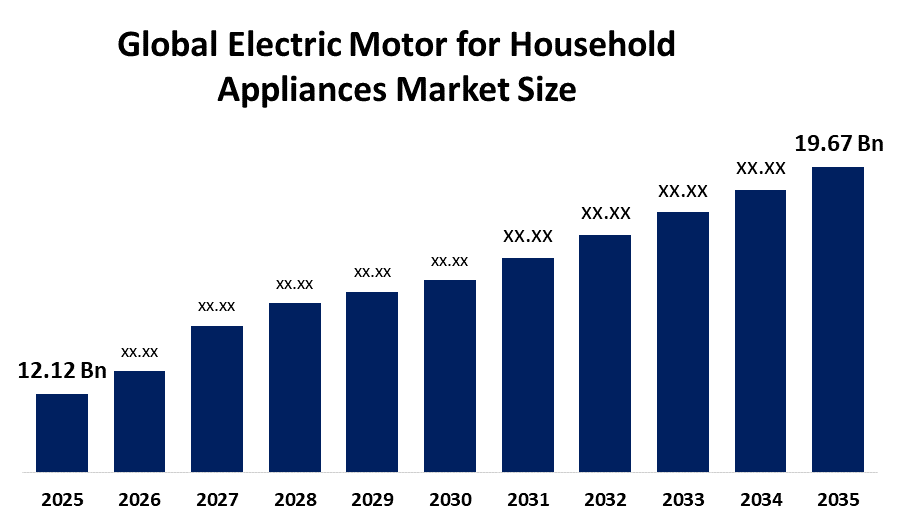 Global Electric Motor for Household Appliances Market