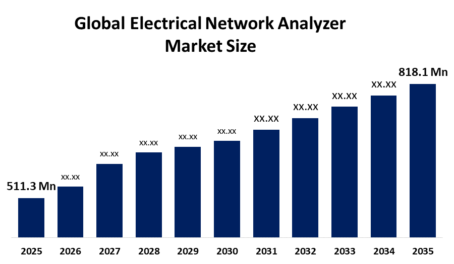 Global Electrical Network Analyser Market