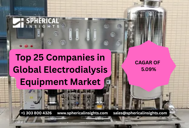 Electrodialysis Equipment Market