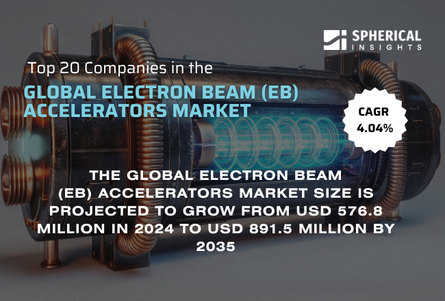 Global Electron Beam (Eb) Accelerators Market 