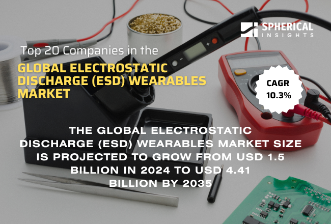Global Electrostatic Discharge (ESD) Wearables Market 