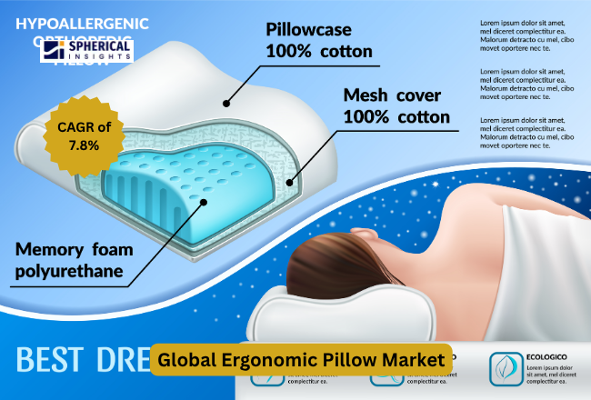 Ergonomic Pillow Market